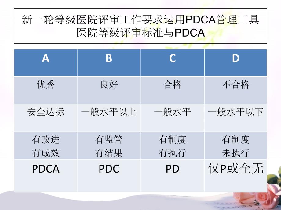 PDCA在护理质量持续改进中的应用PPT培训课件_第4页