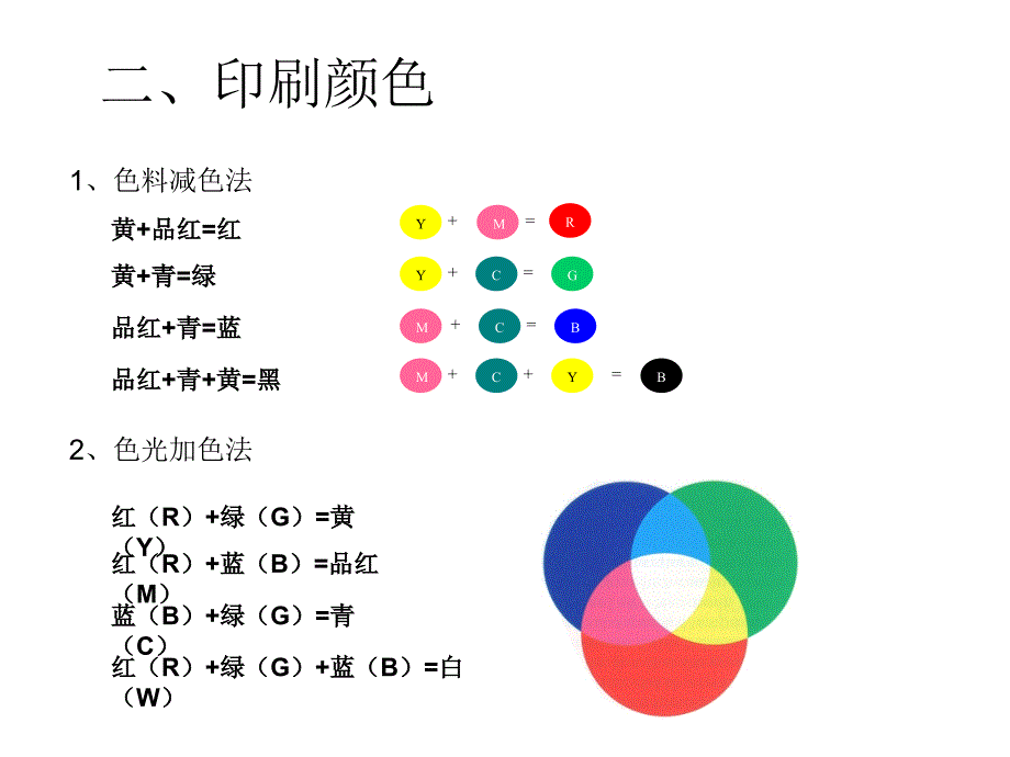 彩盒作业培训分析_第3页