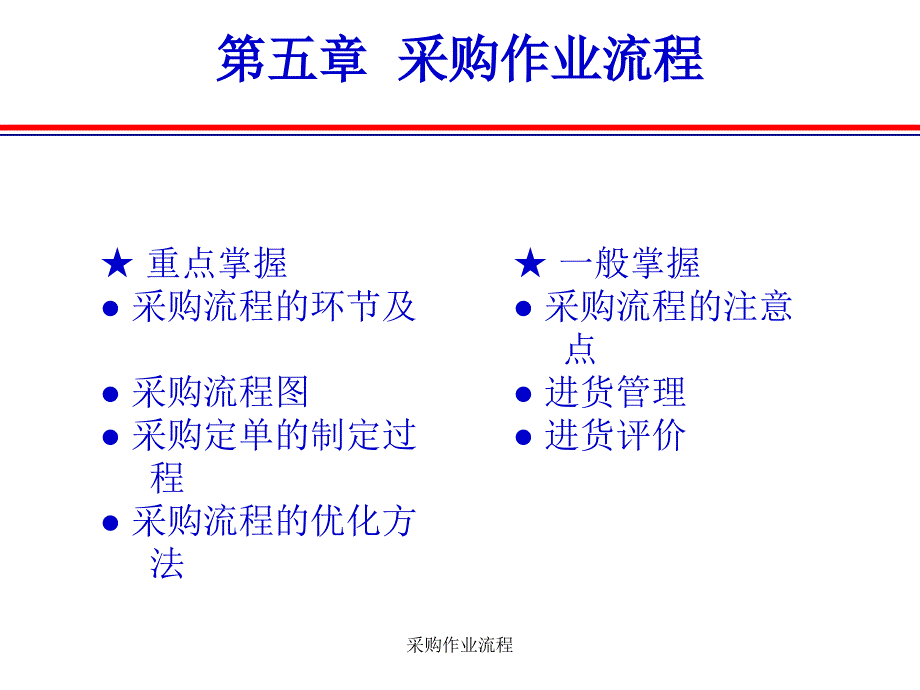 采购作业流程课件_第1页