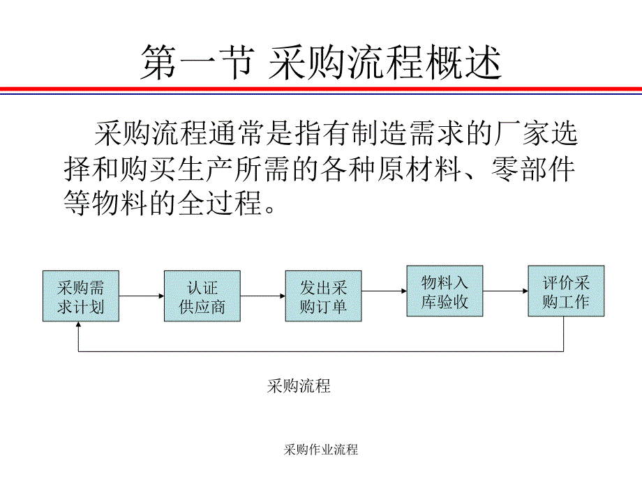 采购作业流程课件_第2页