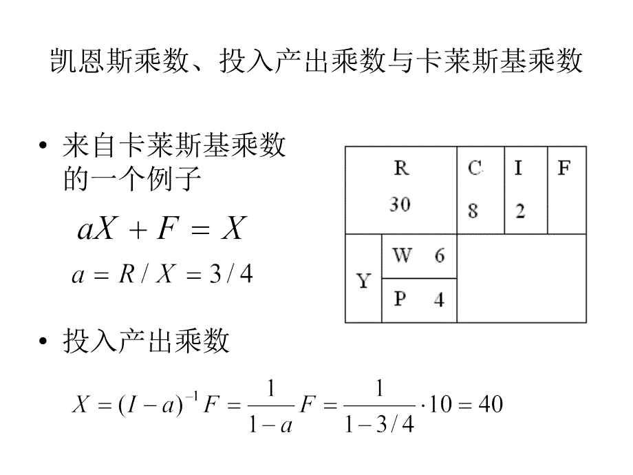 收入分配与乘数效应_第4页