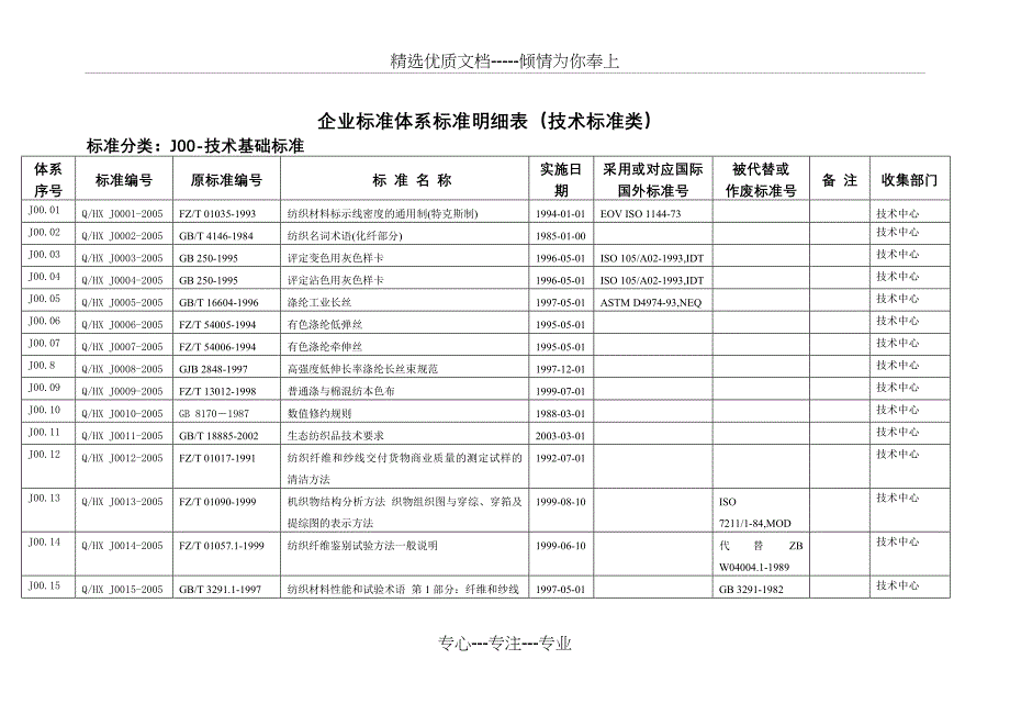 技术标准汇总定稿(共20页)_第1页