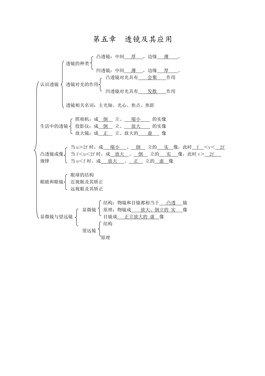 李润银透镜及其应用_第1页