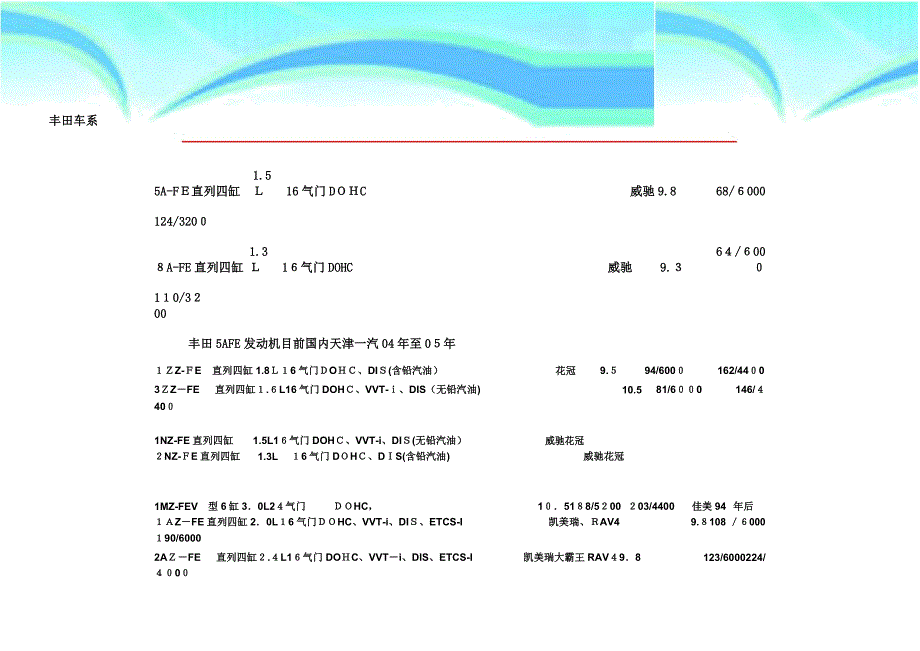 丰田发动机系列及参数.docx_第4页