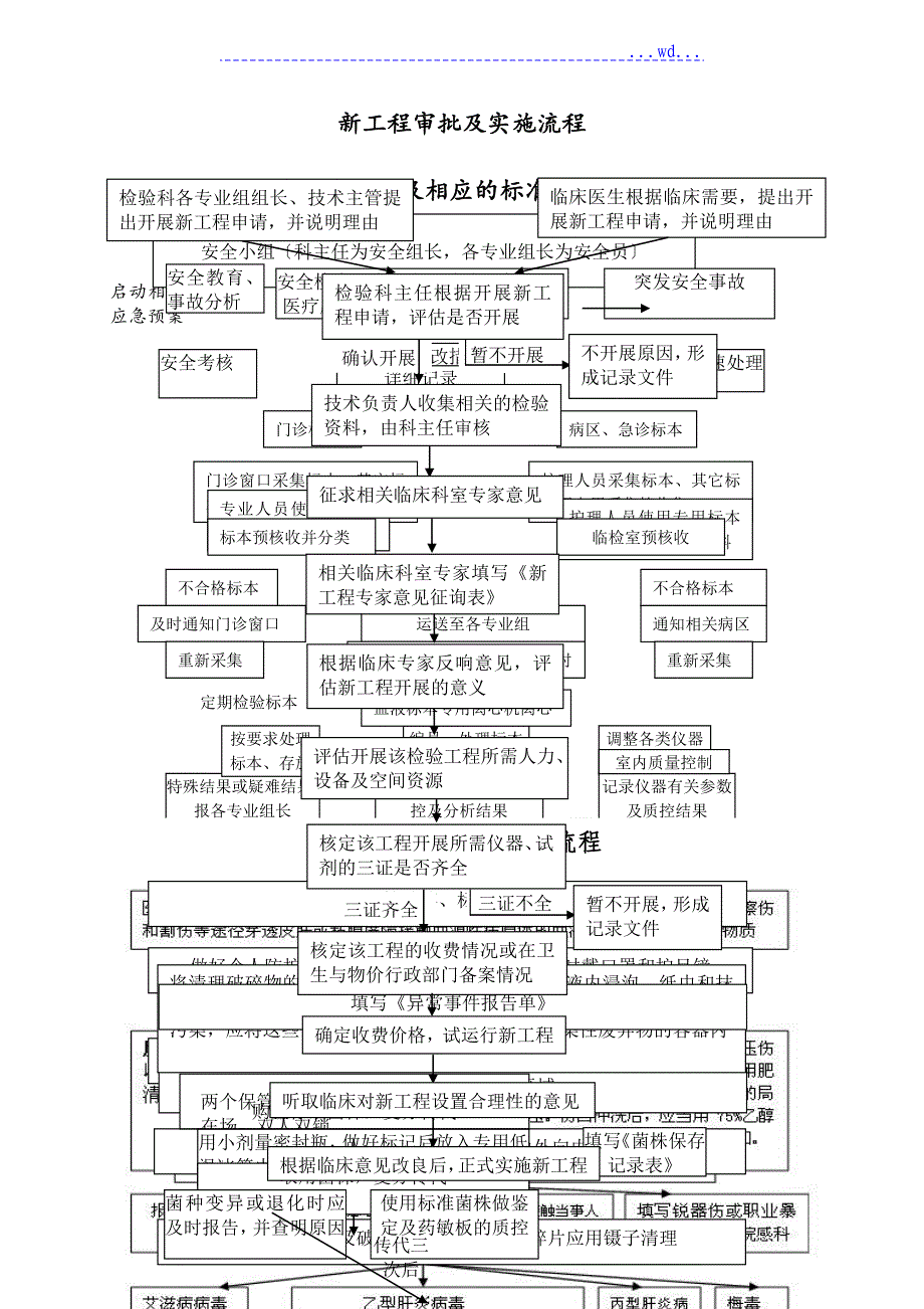 检验科各专业工作流程图_第1页