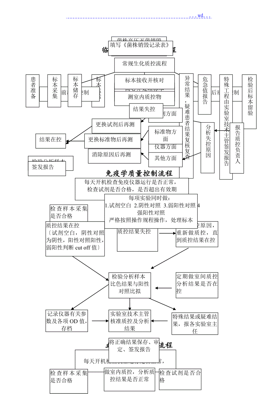 检验科各专业工作流程图_第2页