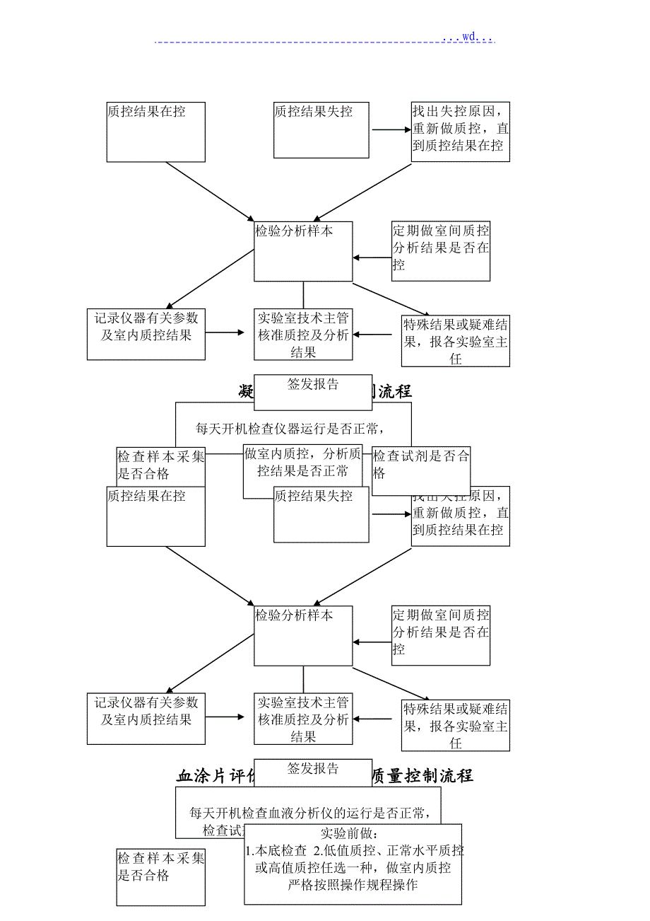 检验科各专业工作流程图_第3页