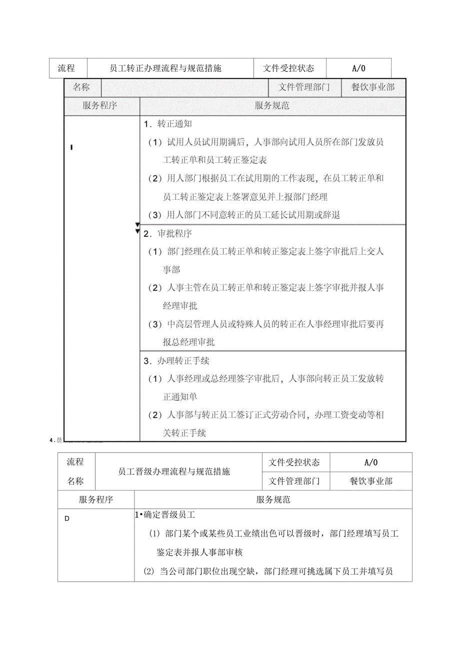 餐饮管理公司人员录用管理办法_第5页