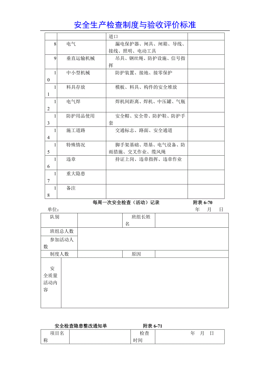 【精品】建筑施工安全生产检查制度与验收评价标准及应用表格_第2页