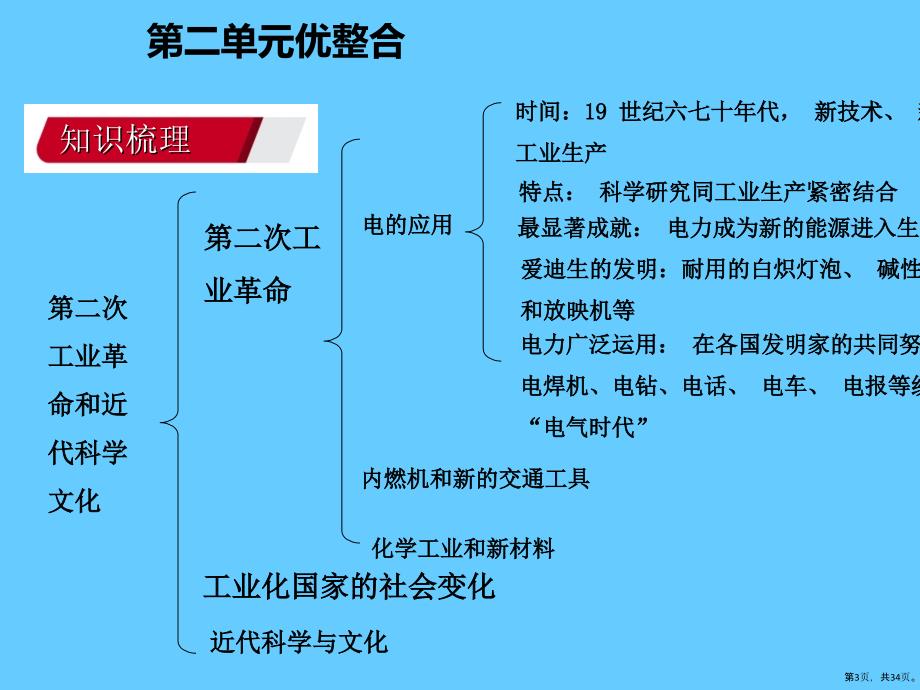 (部编版)第二次工业革命和近代科学文化优秀教学课件_第3页