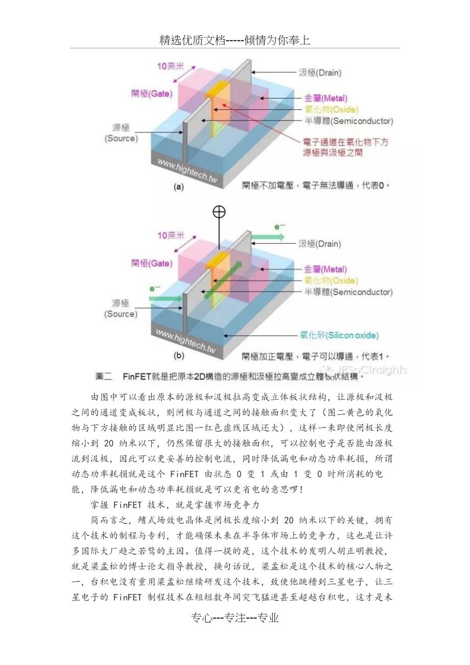 五分钟让你看懂-FinFET及未来7nm制程_第4页