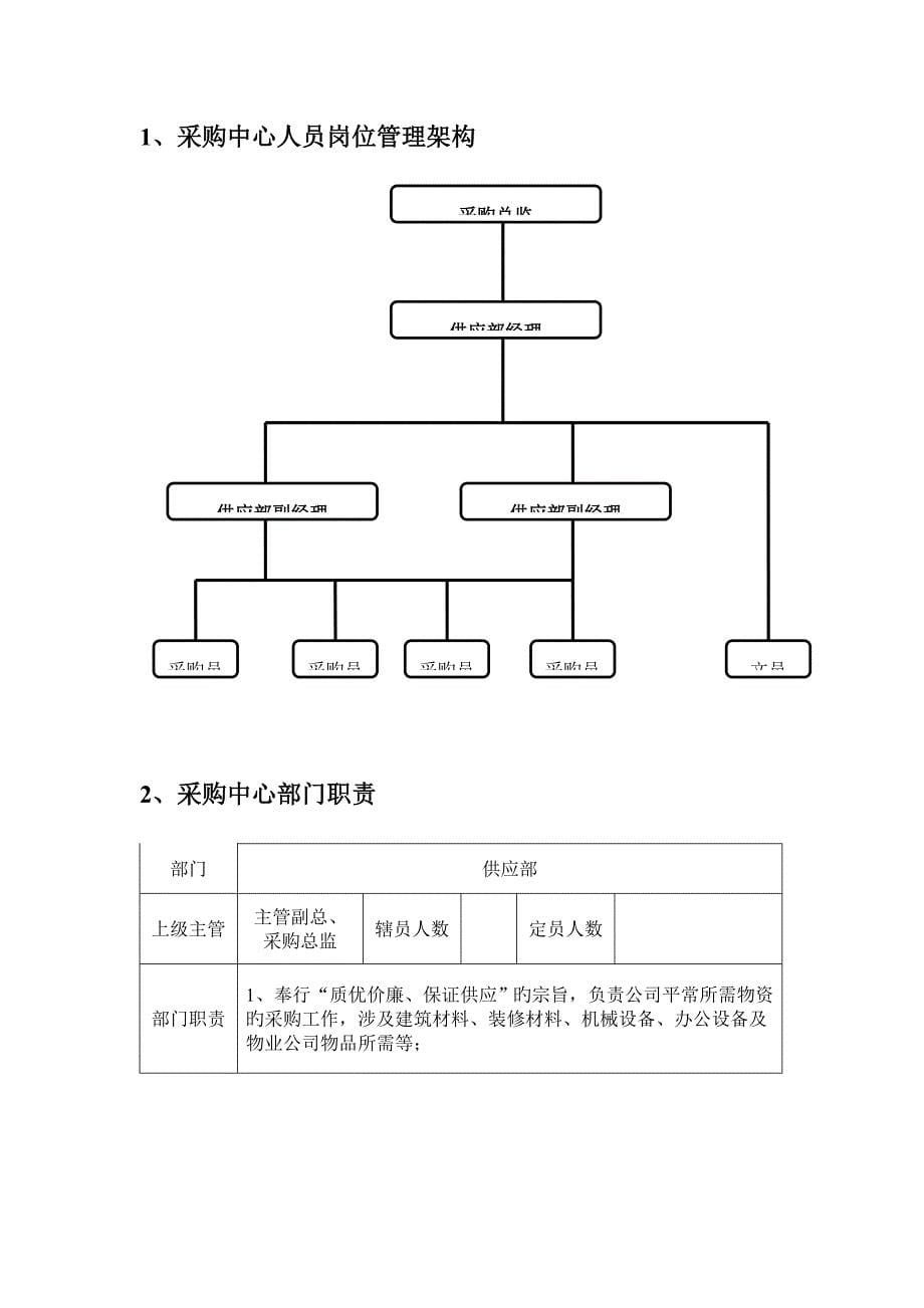 供应部管理新版制度_第5页