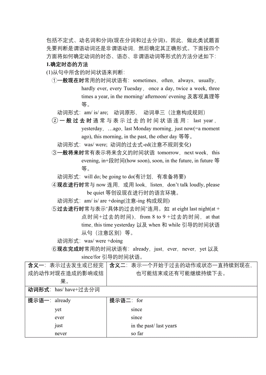 初三英语语法复习提纲_第3页