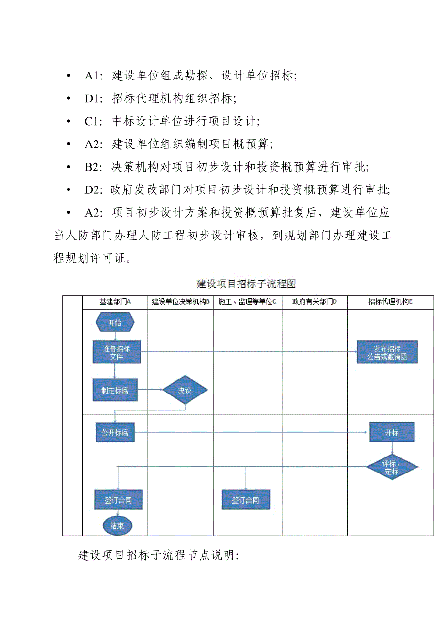 建设项目管理流程图.doc_第3页