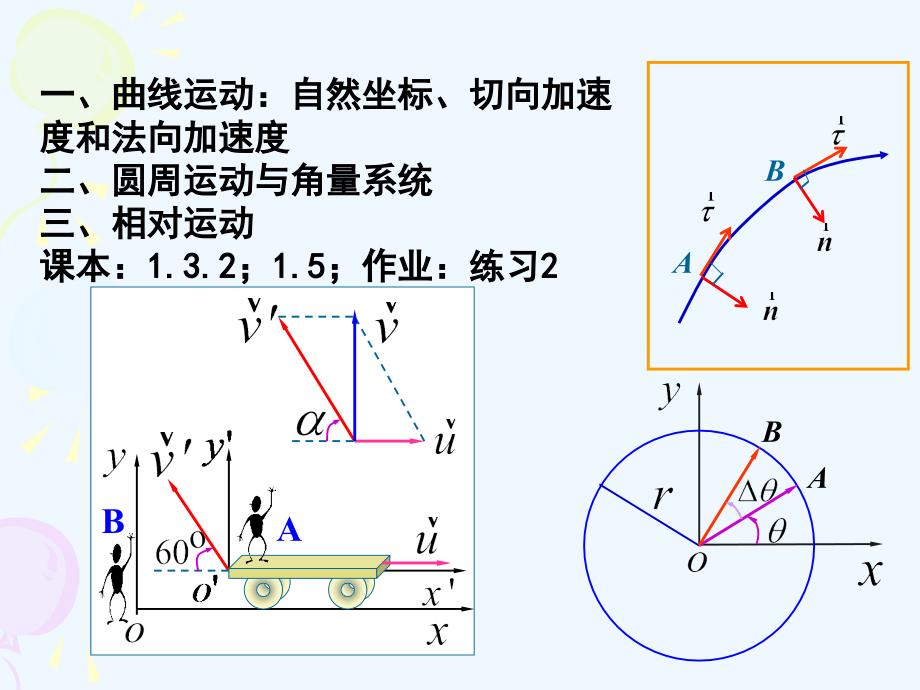 自然坐标圆周运动相对运动课件_第1页