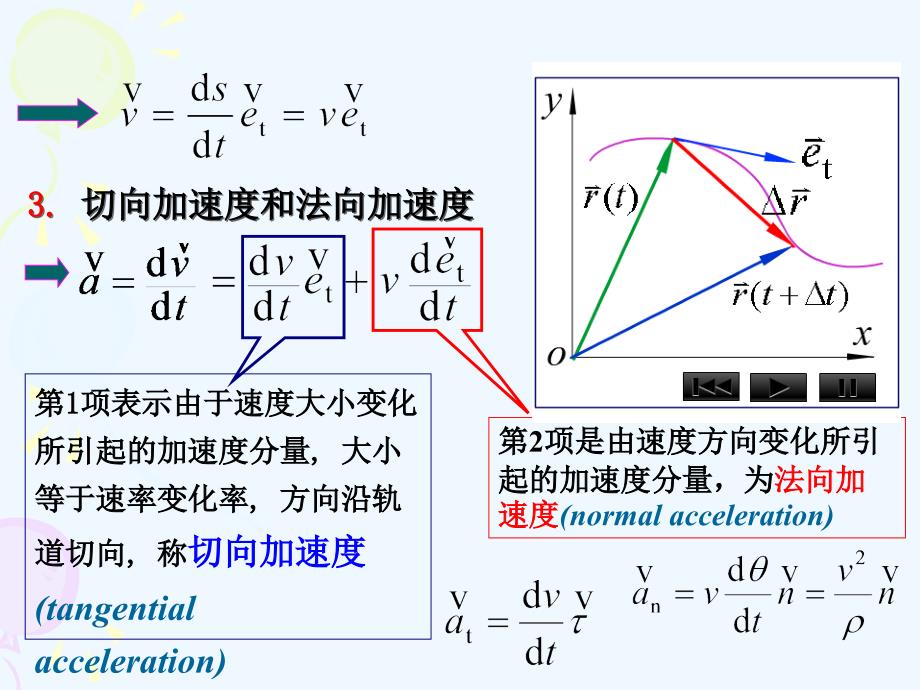 自然坐标圆周运动相对运动课件_第3页