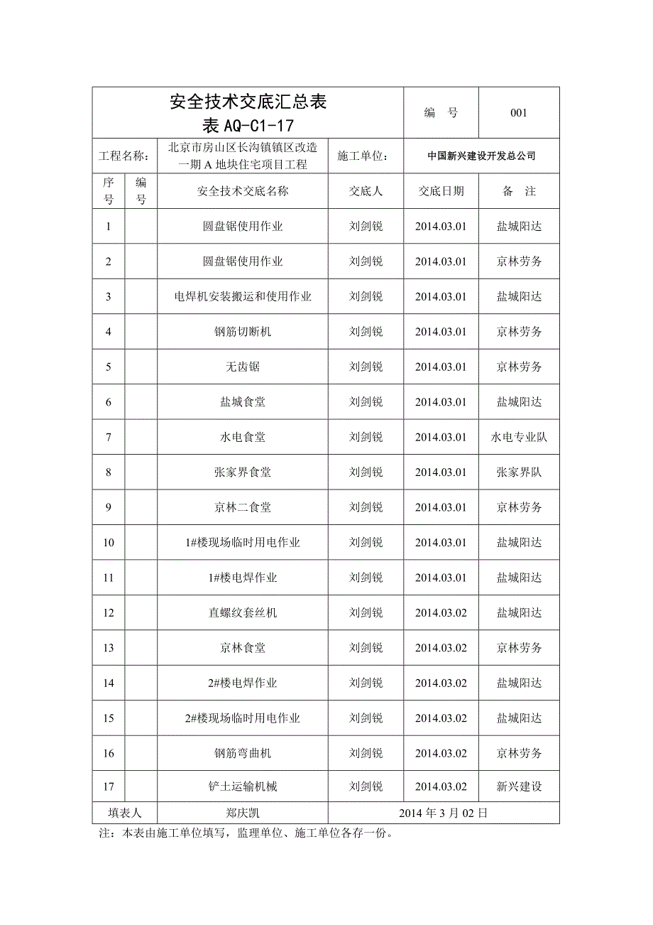 安全技术交底汇总表1_第1页