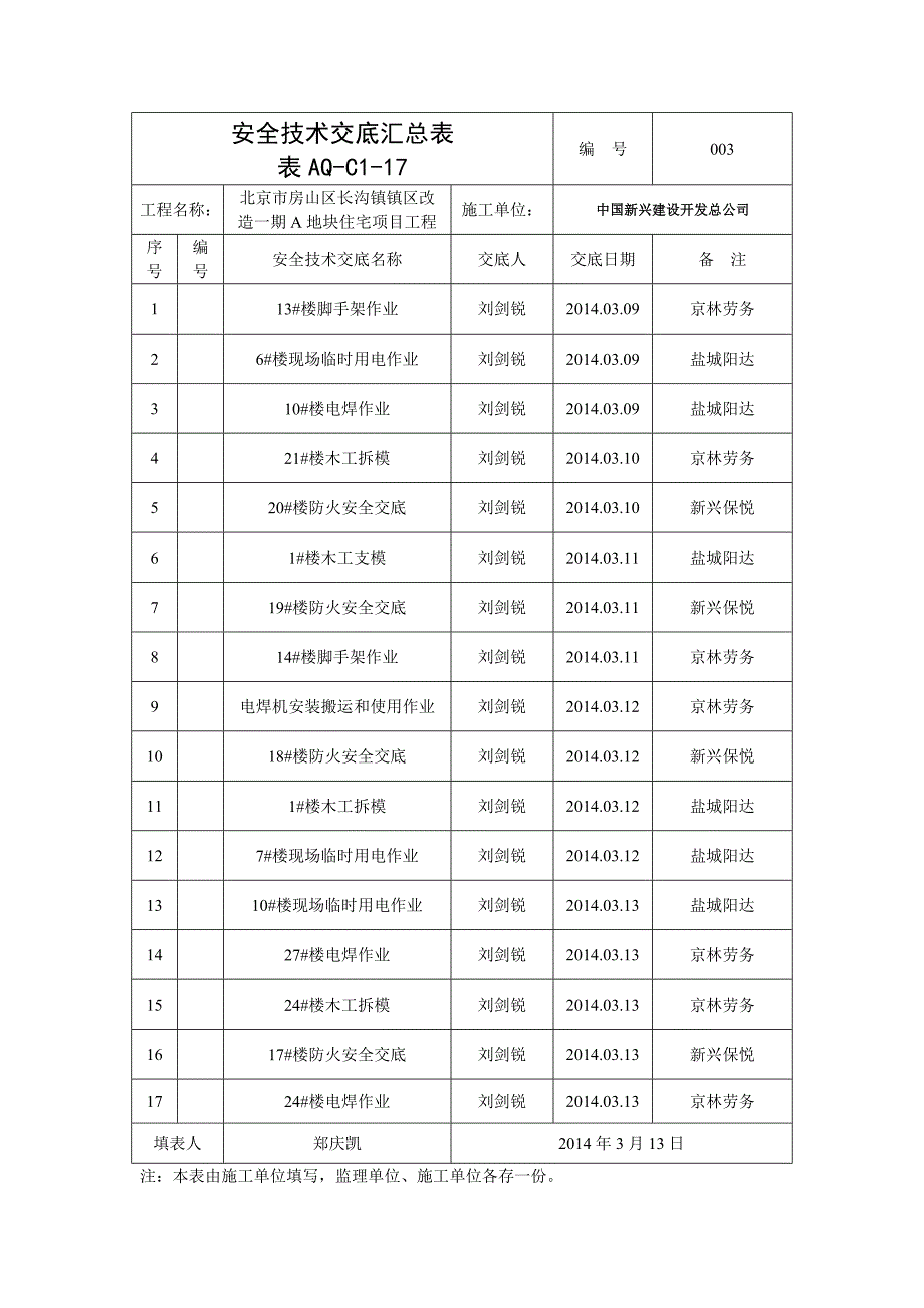 安全技术交底汇总表1_第3页