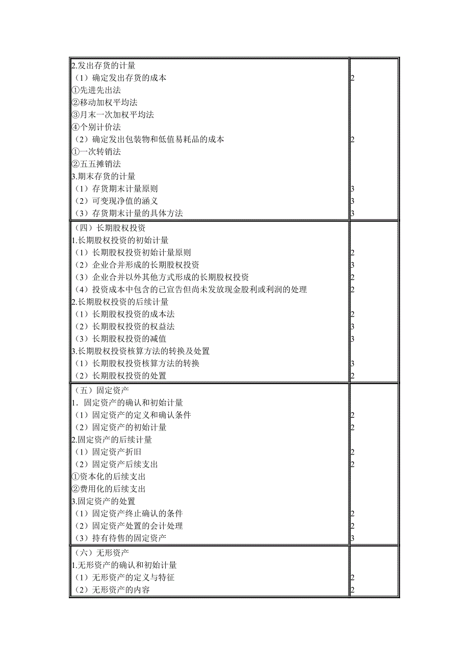 2009年注册会计师(新制度)专业阶段考试大纲及样卷-《会计》-注册会计师考试.doc_第3页