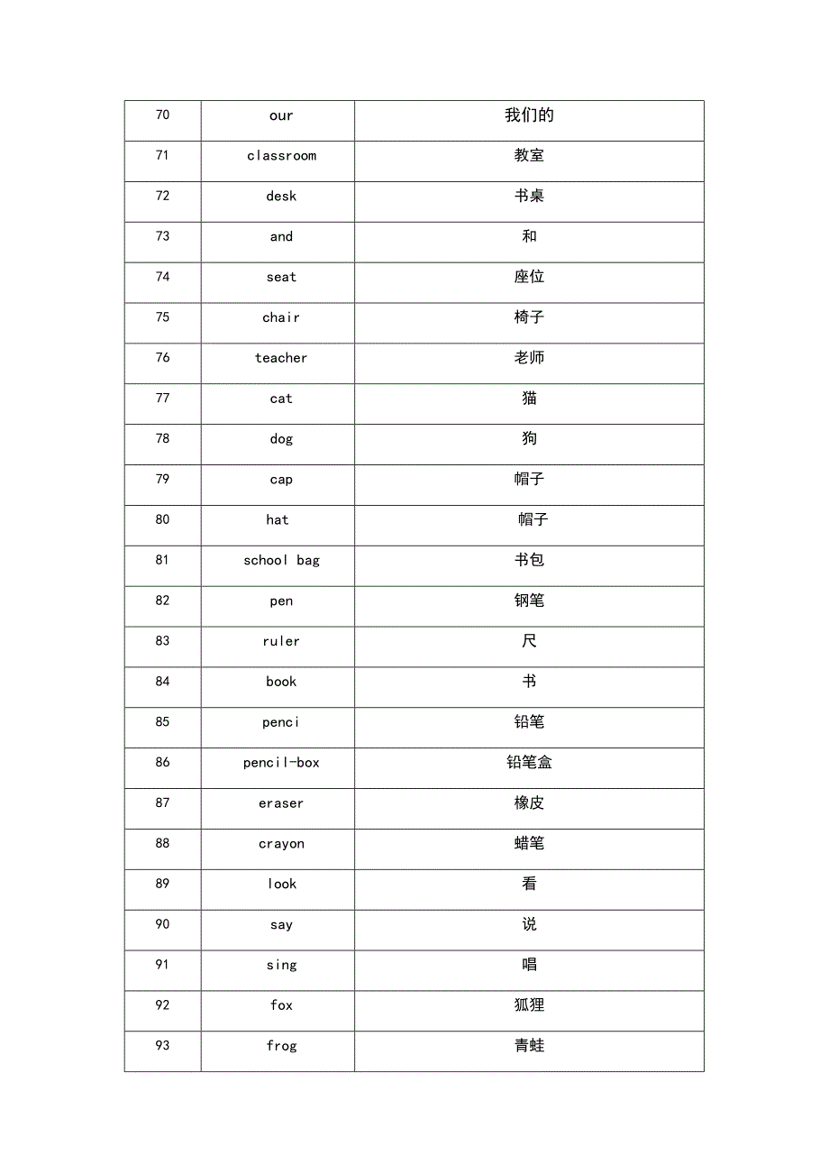 人教版小学一年级英语单词表_第4页