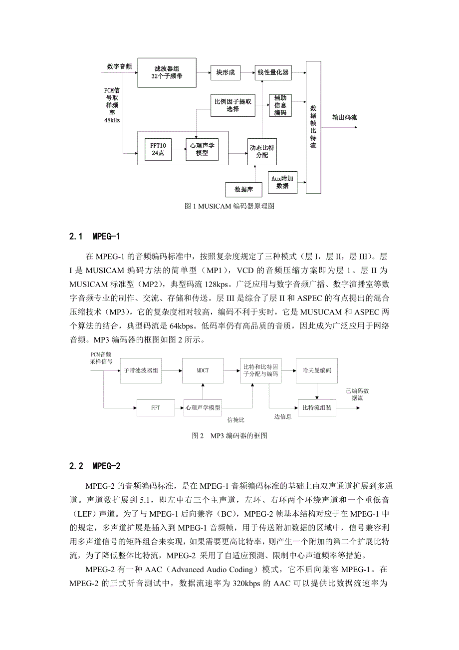 数字音频技术综述(精品)_第2页