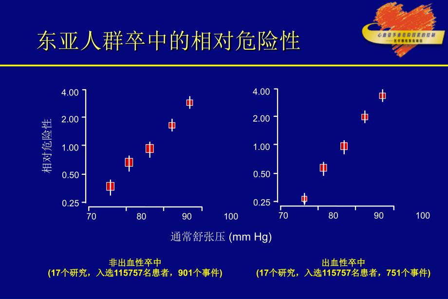 EH与心血管危险演示PPT_第4页