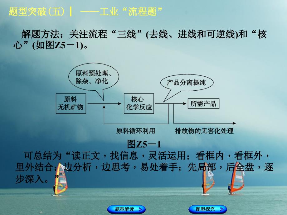 （安徽专版）2018年中考化学复习 题型突破（五）工业&amp;ldquo;流程题&amp;rdquo;课件_第3页