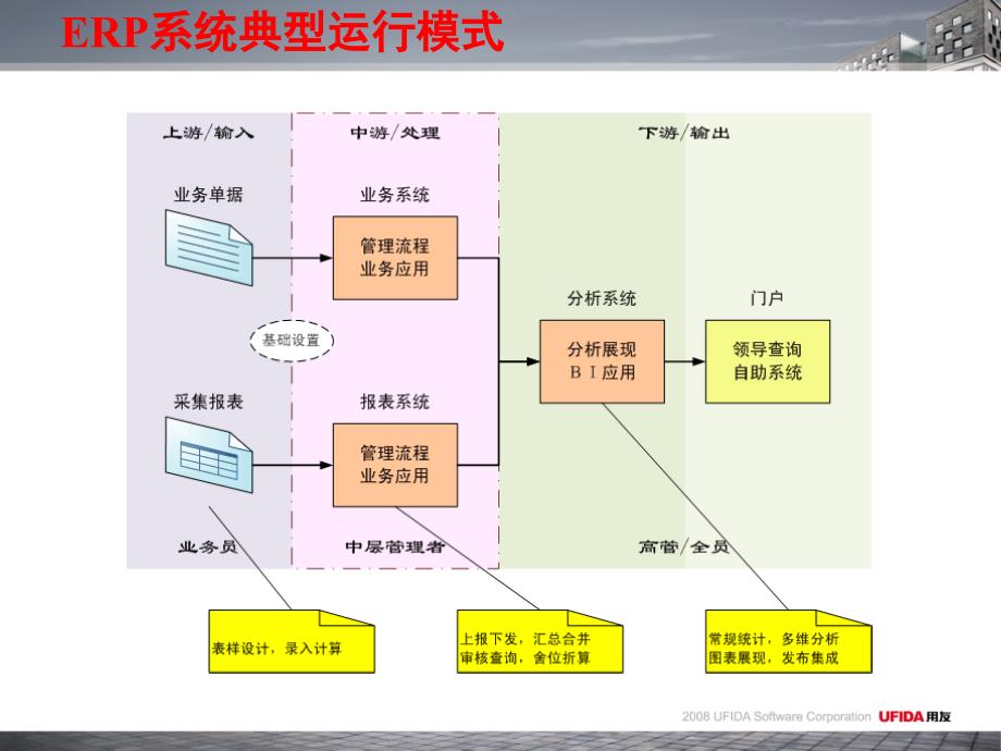 用友NC V56新特性培训报表_第2页