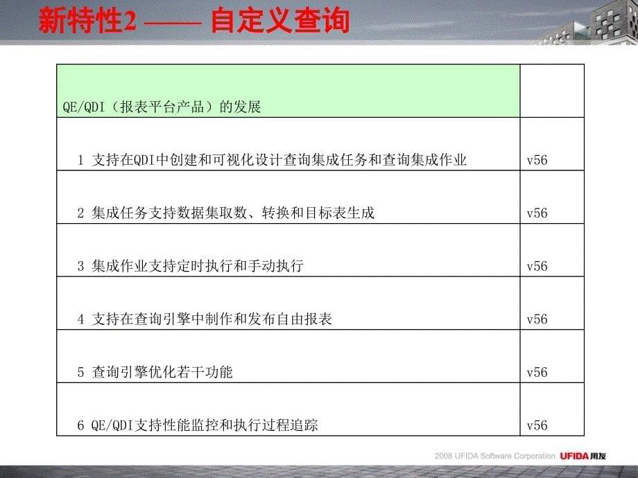 用友NC V56新特性培训报表_第5页