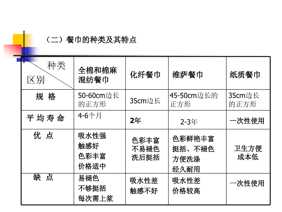 第二章第二节 餐巾折花1_第4页