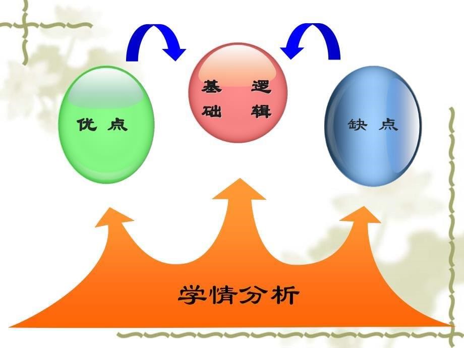 人教版高中历史必修三_第5页