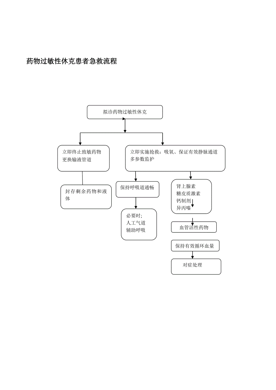 急诊抢救流程图.doc_第4页