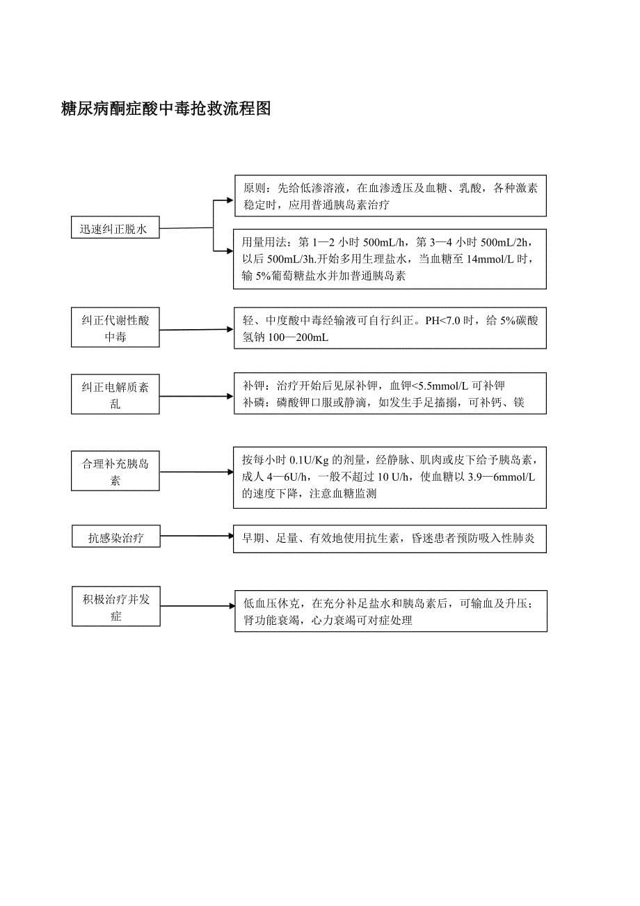 急诊抢救流程图.doc_第5页