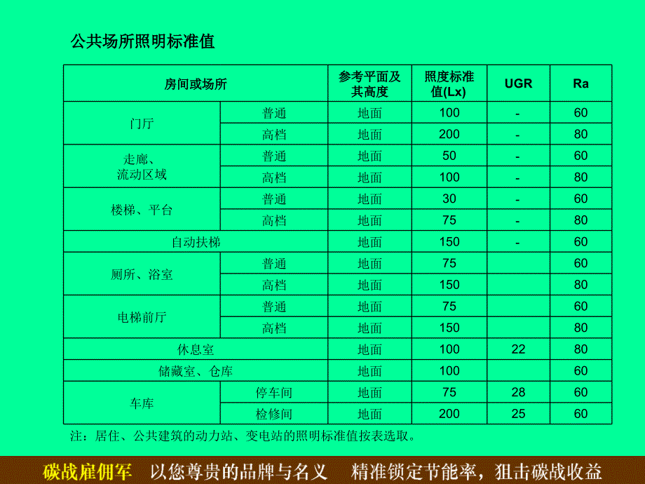 公共场所照明标准值_第1页