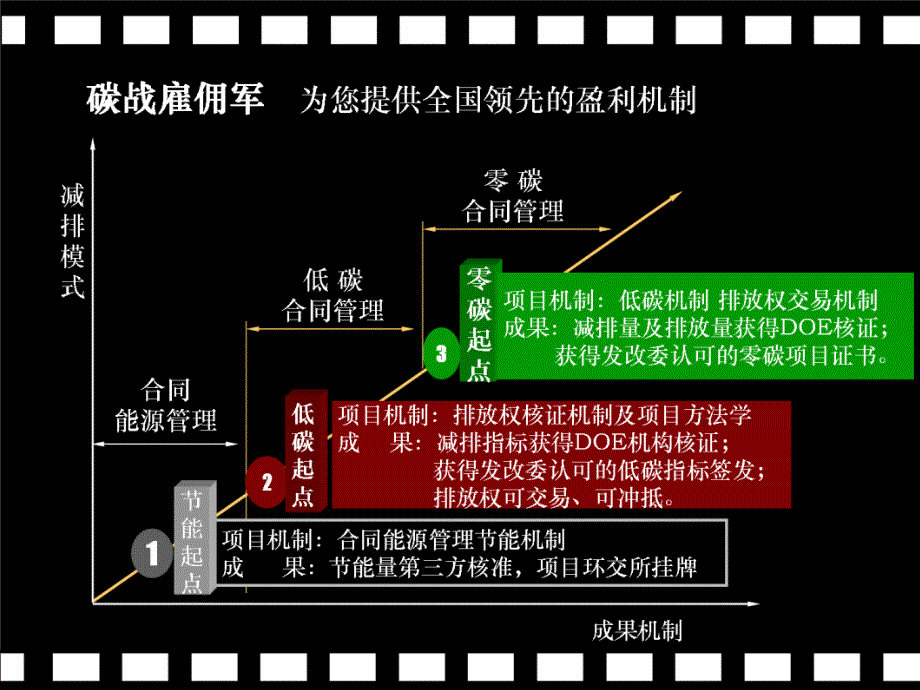 公共场所照明标准值_第4页