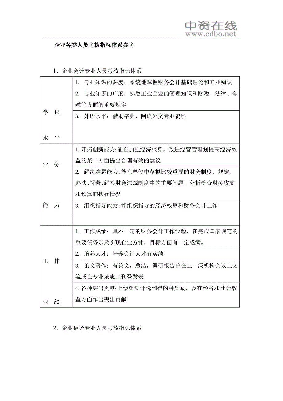 【绩效考核】企业各类人员考核指标体系参考_第1页