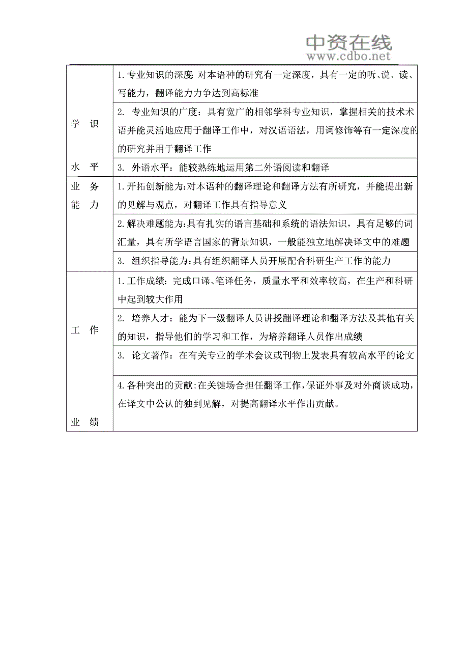 【绩效考核】企业各类人员考核指标体系参考_第2页