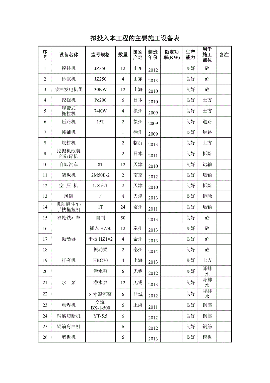 拟配备本工程的试验和检测仪器设备表.doc_第2页