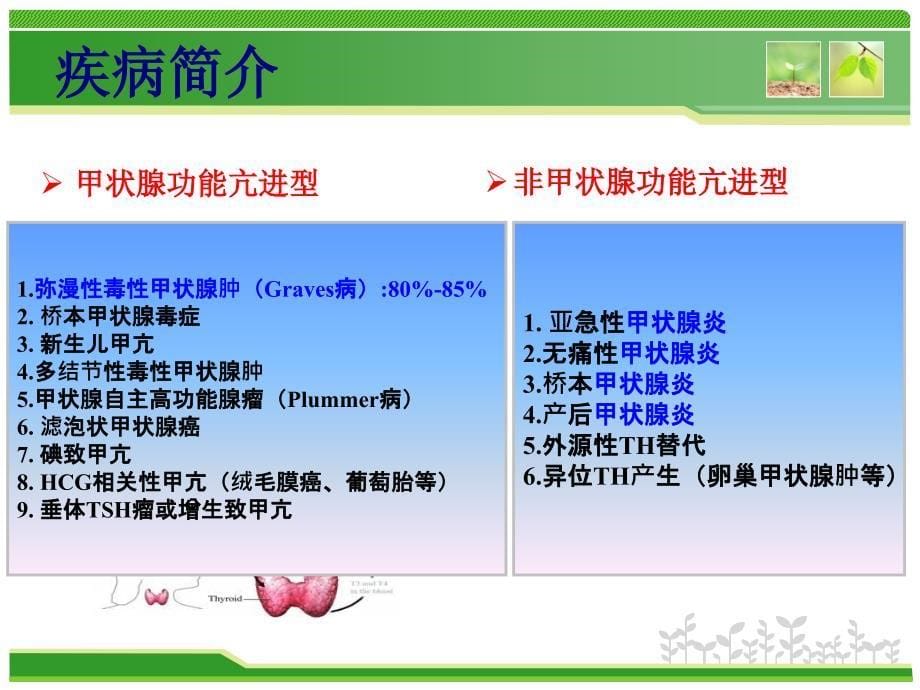 甲状腺疾病病例分析ppt课件_第5页