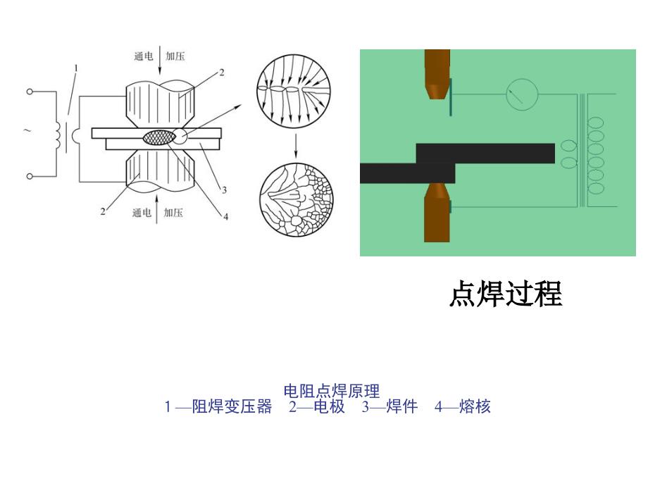 点焊原理详细说明课件_第2页