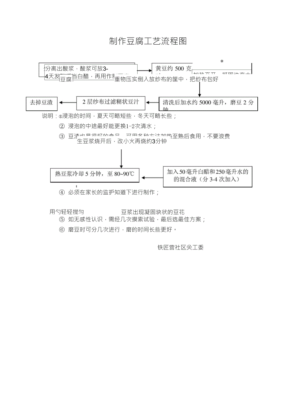 制作豆腐工艺流程图_第3页