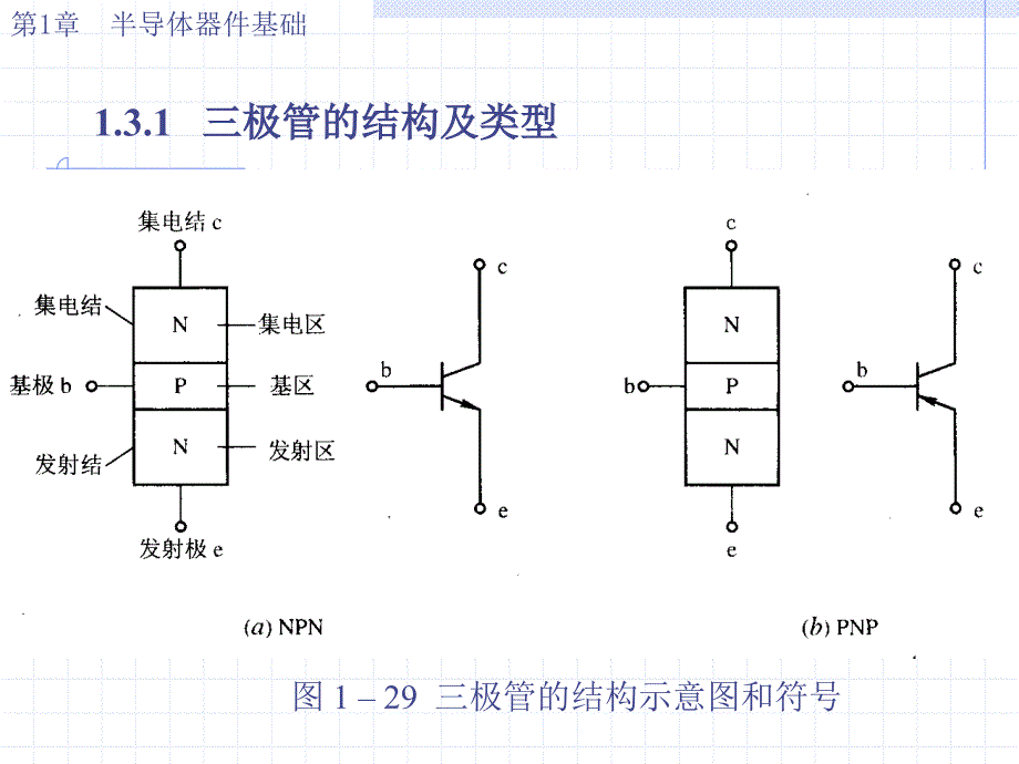 最新半导体器件基础4幻灯片_第2页