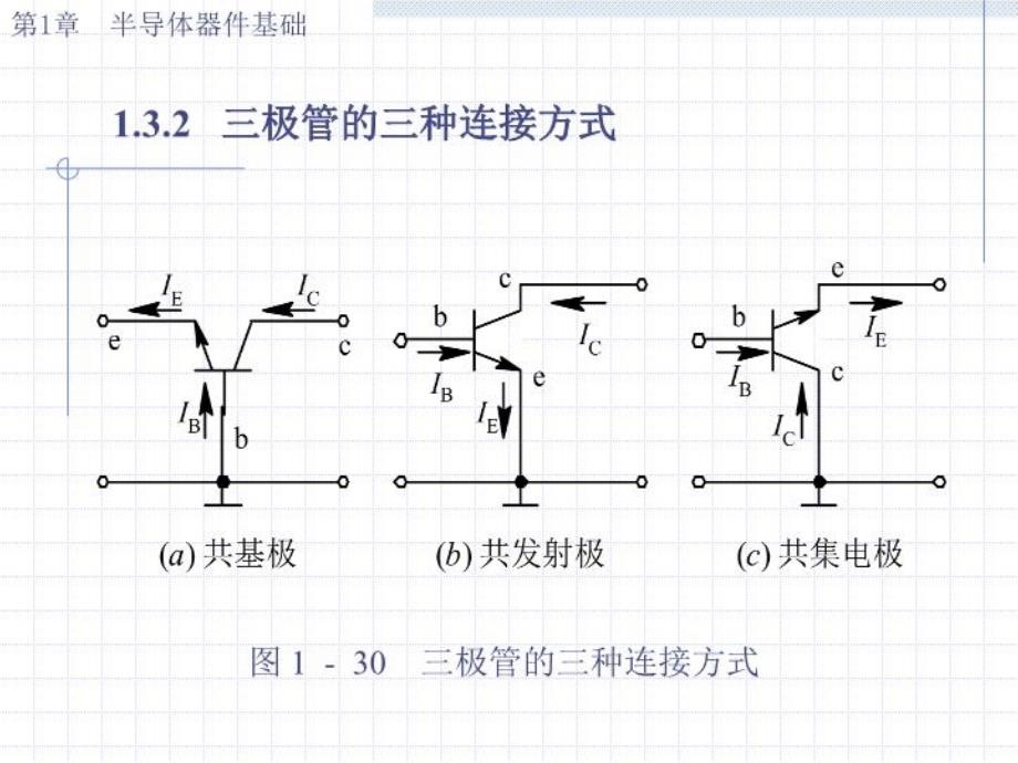 最新半导体器件基础4幻灯片_第4页