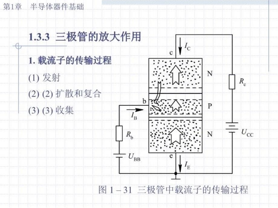 最新半导体器件基础4幻灯片_第5页