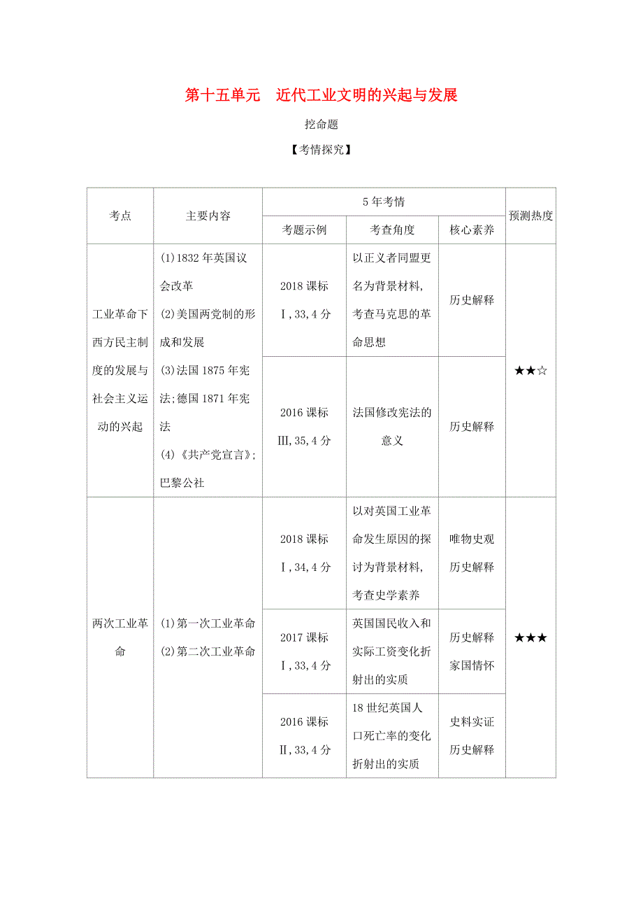 （课标专用 A版）高考历史 第十五单元 近代工业文明的兴起与发展试题-人教版高三历史试题_第1页