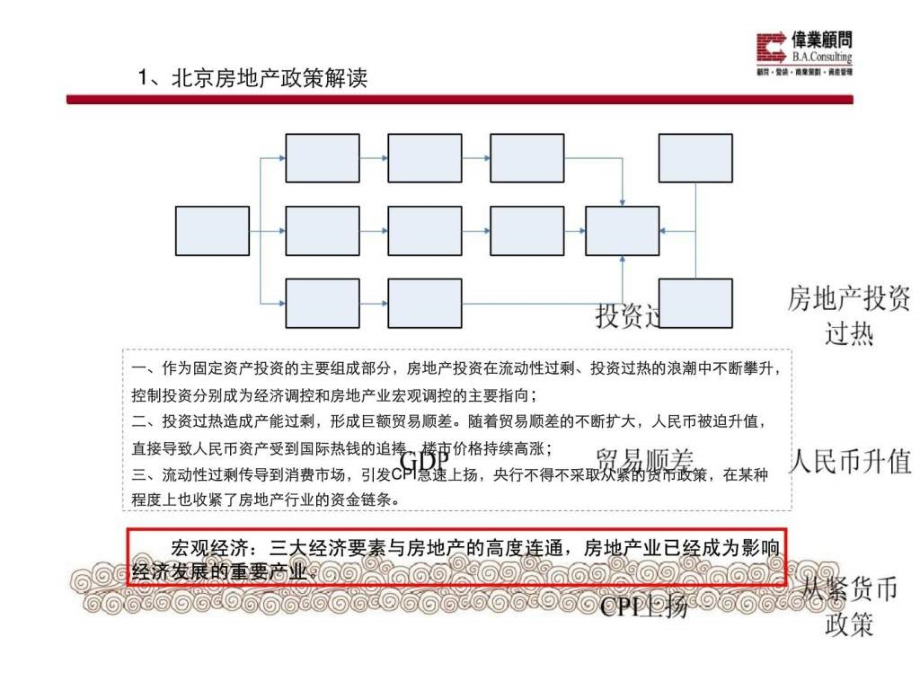 伟业北京金隅七零九零项目营销策划报告_第4页