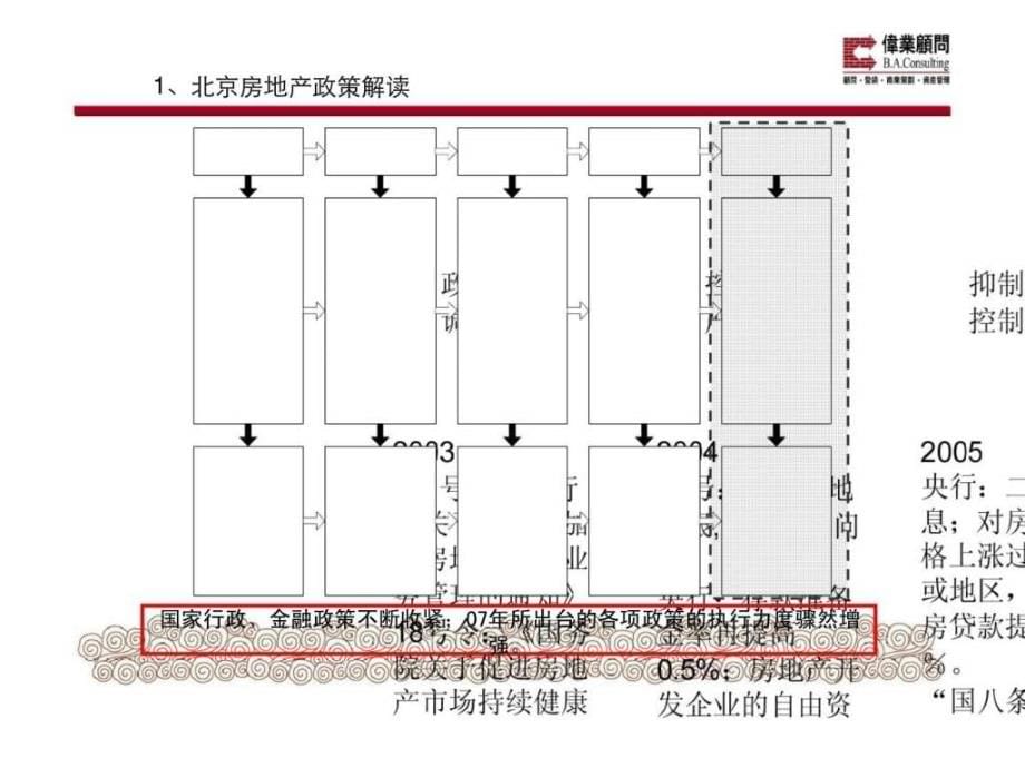 伟业北京金隅七零九零项目营销策划报告_第5页