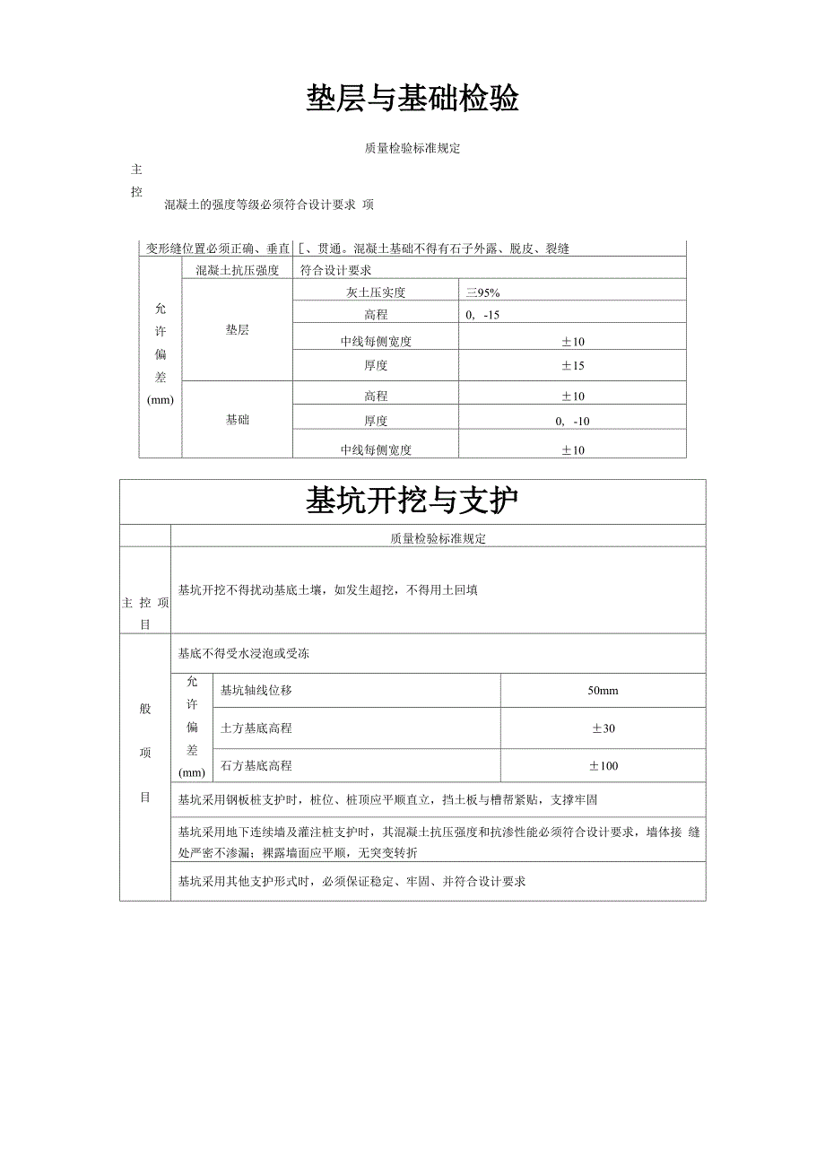 排水工程控制要点_第4页