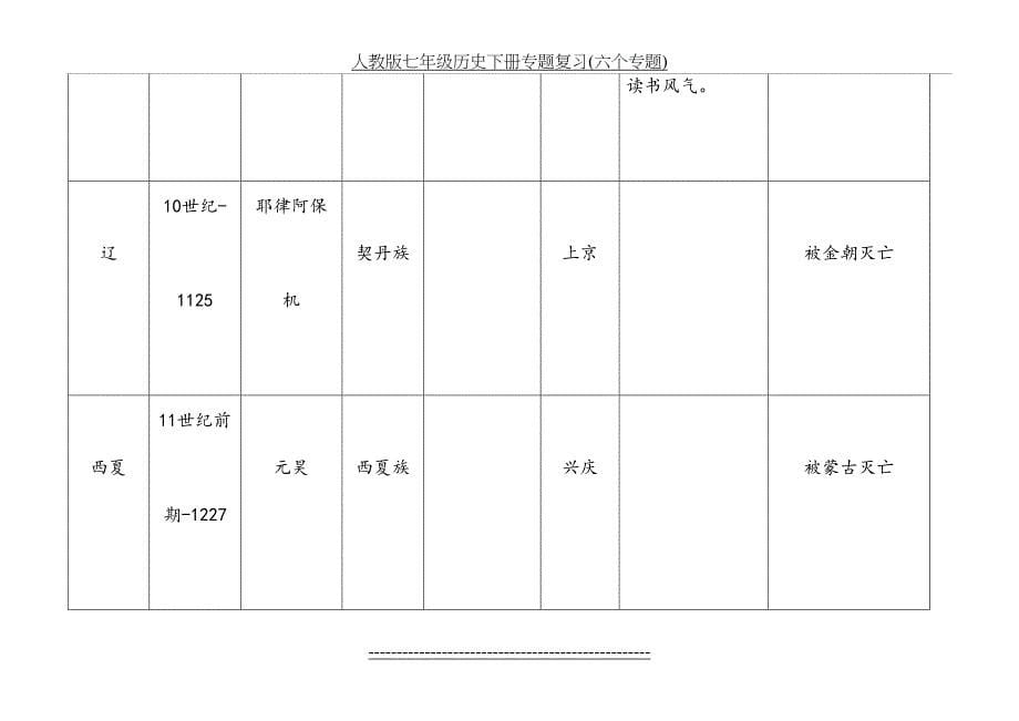 人教版七年级历史下册专题复习六个专题_第5页