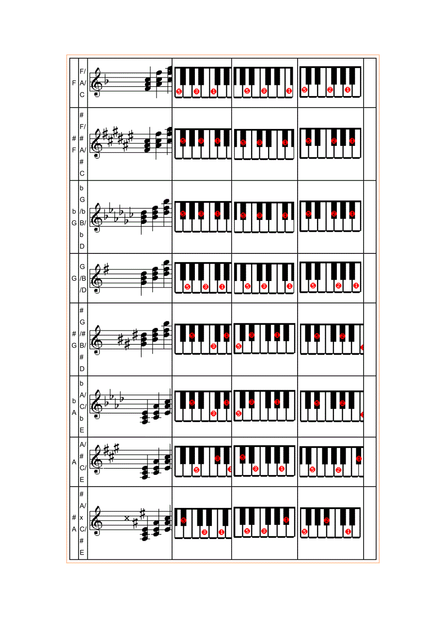 电子琴常用和弦列表.doc_第2页
